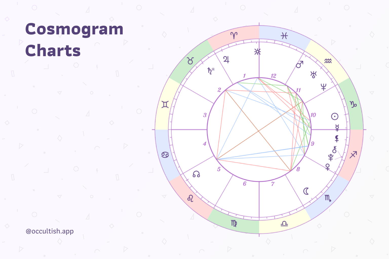 Navigating the Universe with Cosmograms: Astrology 101 | Blog | Occultish